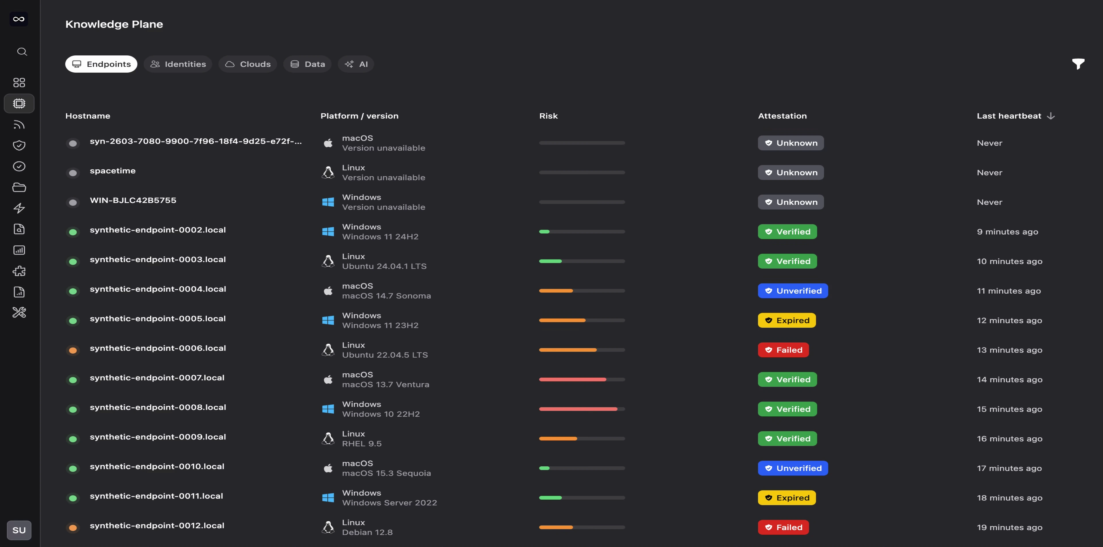 Illustrative Knowledge Plane interface showing endpoint inventory, platform versions, risk indicators, attestation states, and last heartbeats.