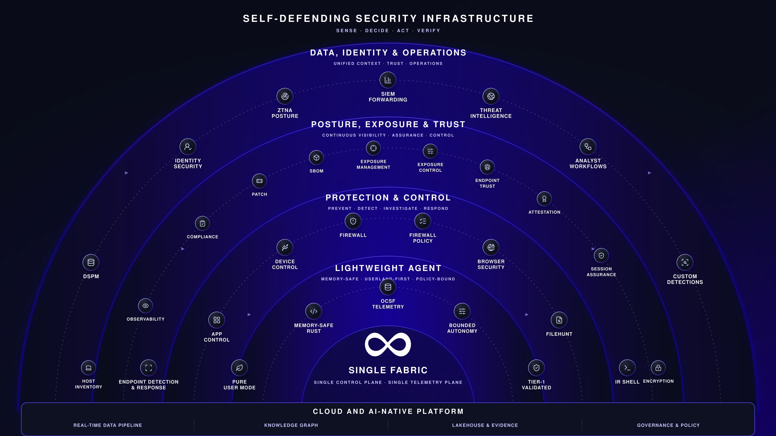 Editorial illustration for The closed-loop security model
